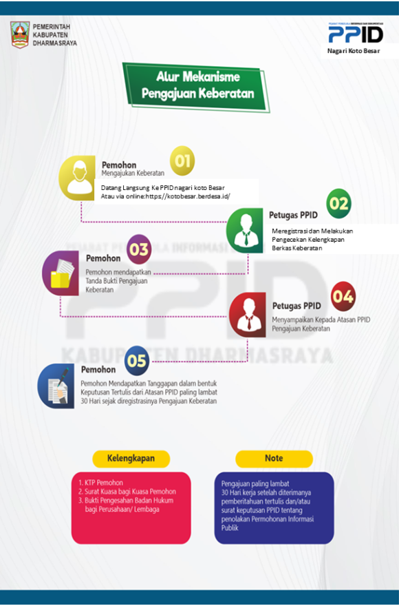 Alur_Pengajuan_Keberatan_(1).[1]